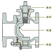 V型球閥結(jié)構(gòu)