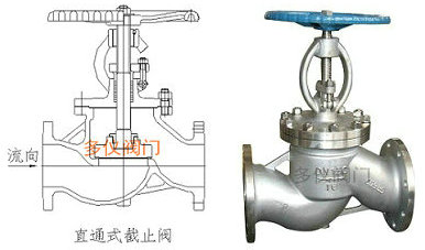 直通式截止閥