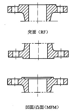 法蘭對比圖